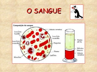 O SANGUE 