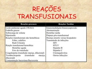 REAÇÕES TRANSFUSIONAIS 