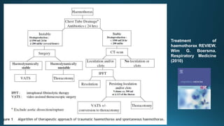 Treatment of
haemothorax REVIEW.
Wim G. Boersma.
Respiratory Medicine
(2010)
 