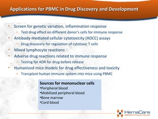 Applications for PBMC in Drug Discovery and DevelopmentApplications for PBMC in Drug Discovery and Development
• Screen for genetic variation, inflammation response
– Test drug effect on different donor’s cells for immune response
• Antibody-mediated cellular cytotoxicity (ADCC) assays
– Drug discovery for regulation of cytotoxic T cells
• Mixed lymphocyte reactions
• Adverse drug reactions related to immune response
– Testing for ADR for drug before release
• Humanized mice models for drug effectiveness and toxicity
– Transplant human immune system into mice using PBMC
Sources for mononuclear cells
•Peripheral blood
•Mobilized peripheral blood
•Bone marrow
•Cord blood
 