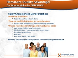 HemaCare Quality Advantage:HemaCare Quality Advantage:
Our Donors Make the DIFFERENCEOur Donors Make the DIFFERENCE
Highly Characterized Donor Database
•We know our donors
 Recall donors / repeat collections
•They are qualified & tested for each donation
 Qualification, serological, & infectious testing performed
•We can recruit donors for specific investigator needs
 Age, gender, height, weight, ethnicity
 Medical history – vaccinations, diet, family history
 Lifestyle characteristics
 HLA type
 HIV, HepA, HepB, CMV testing
All donors are qualified per FDA regulations & IRB-approved informed consent.
 