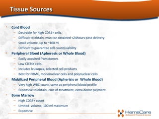 Tissue SourcesTissue Sources
• Cord Blood
– Desirable for high CD34+ cells.
– Difficult to obtain, must be obtained <24hours post-delivery
– Small volume, up to ~100 ml
– Difficult to guarantee cell count/viability
• Peripheral Blood (Apheresis or Whole Blood)
– Easily acquired from donors
– Low CD34+ cells
– Includes leukopak, selected cell products
– Best for PBMC, mononuclear cells and polynuclear cells
• Mobilized Peripheral Blood (Apherisis or Whole Blood)
– Very high WBC count, same as peripheral blood profile
– Expensive to obtain- cost of treatment, extra donor payment
• Bone Marrow
– High CD34+ count
– Limited volume, 100 ml maximum
– Expensive
 