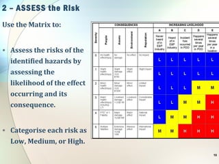 2 – ASSESS the Risk
Use the Matrix to:
• Assess the risks of the
identified hazards by
assessing the
likelihood of the effect
occurring and its
consequence.
• Categorise each risk as
Low, Medium, or High.
10
 