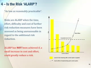 4 – Is the Risk ‘ALARP’?
“As low as reasonably practicable”.
Risks are ALARP when the time,
effort, difficulty and cost of further
risk reduction measures have been
assessed as being unreasonable in
regard to the additional risk
reduction.
ALARP has NOT been achieved if, a
small increase in cost and effort,
could greatly reduce a risk.
14
Acceptable level of risk
61 2 3 4 5
Level of risk remaining after control option is applied
Cost & effort of implementing each control option
Control Options
Risk
$$ & Effort
 
