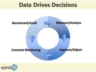 Data Drives Decisions




11/16/2012                           11
 