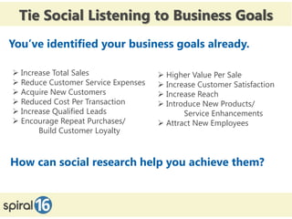 Tie Social Listening to Business Goals
You’ve identified your business goals already.

 Increase Total Sales                Higher Value Per Sale
 Reduce Customer Service Expenses    Increase Customer Satisfaction
 Acquire New Customers               Increase Reach
 Reduced Cost Per Transaction        Introduce New Products/
 Increase Qualified Leads                  Service Enhancements
 Encourage Repeat Purchases/         Attract New Employees
       Build Customer Loyalty



How can social research help you achieve them?



 11/16/2012                                                 12
 
