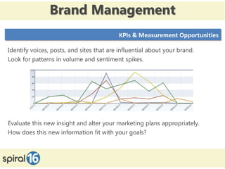 Brand Management
                                          KPIs & Measurement Opportunities

Identify voices, posts, and sites that are influential about your brand.
Look for patterns in volume and sentiment spikes.




Evaluate this new insight and alter your marketing plans appropriately.
How does this new information fit with your goals?



 11/16/2012                                                          16
 