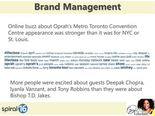 Brand Management
Online buzz about Oprah's Metro Toronto Convention
Centre appearance was stronger than it was for NYC or
St. Louis.




 More people were excited about guests Deepak Chopra,
 Iyanla Vanzant, and Tony Robbins than they were about
 Bishop T.D. Jakes.

11/16/2012                                      18
 