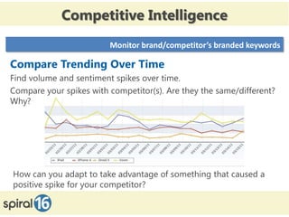 Competitive Intelligence
                         Monitor brand/competitor’s branded keywords

Compare Trending Over Time
Find volume and sentiment spikes over time.
Compare your spikes with competitor(s). Are they the same/different?
Why?




How can you adapt to take advantage of something that caused a
positive spike for your competitor?
 