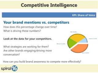 Competitive Intelligence
                                                      KPI: Share of Voice

Your brand mentions vs. competitors
How does this percentage change over time?
What is driving these numbers?

Look at the data for your competitors.

What strategies are working for them?
Are other brands engaging/driving more
conversation?

How can you build brand awareness to compete more effectively?
 