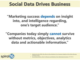 Social Data Drives Business

    “Marketing success depends on insight
      into, and intelligence regarding,
           one’s target audience.”

 “Companies today simply cannot survive
   without metrics, objectives, analytics
    data and actionable information.”


                 1. Analytics for the CMO: How Best-in-Class Marketers Use Customer Insights to Drive More Revenue,
                    Aberdeen Group
                 2. Social Media Metrics: How To Measure and Optimize Your Marketing Investment ,Jim Sterne
11/16/2012                                                                                    3
 