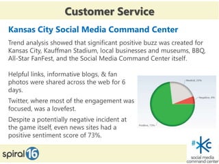 Customer Service
Kansas City Social Media Command Center
Trend analysis showed that significant positive buzz was created for
Kansas City, Kauffman Stadium, local businesses and museums, BBQ,
All-Star FanFest, and the Social Media Command Center itself.

Helpful links, informative blogs, & fan
photos were shared across the web for 6
days.
Twitter, where most of the engagement was
focused, was a lovefest.
Despite a potentially negative incident at
the game itself, even news sites had a
positive sentiment score of 73%.
 