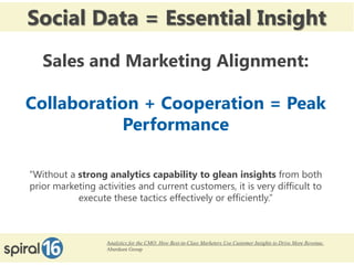 Social Data = Essential Insight
        Sales and Marketing Alignment:

  Collaboration + Cooperation = Peak
             Performance

   “Without a strong analytics capability to glean insights from both
   prior marketing activities and current customers, it is very difficult to
              execute these tactics effectively or efficiently.”



                      Analytics for the CMO: How Best-in-Class Marketers Use Customer Insights to Drive More Revenue,
                      Aberdeen Group
11/16/2012                                                                                               4
 