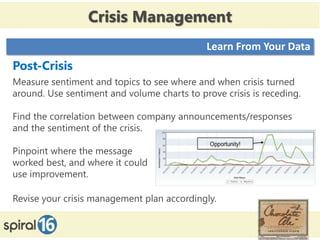 Crisis Management
                                             Learn From Your Data
Post-Crisis
Measure sentiment and topics to see where and when crisis turned
around. Use sentiment and volume charts to prove crisis is receding.

Find the correlation between company announcements/responses
and the sentiment of the crisis.

Pinpoint where the message
worked best, and where it could
use improvement.

Revise your crisis management plan accordingly.
 