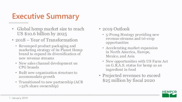 Hempco Investor Presentation