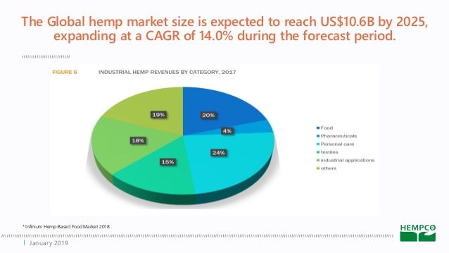 Hempco Investor Presentation