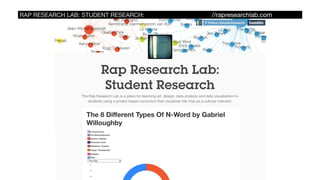 RAP RESEARCH LAB: STUDENT RESEARCH: //rapresearchlab.com
 