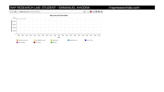 RAP RESEARCH LAB: STUDENT - EMMANUEL KHODRA //rapresearchlab.com
 