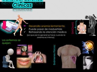 =



Desarrolla anemia lentamente.
Puede pasar de inadvertida
Retrasando la atención medica
(ya que por lo general se hace cuando la
anemia es intensa)

Exámenes Físicos:

Los enfermos se
quejan:

SINTOMAS

Consideraciones
Clínicas

 