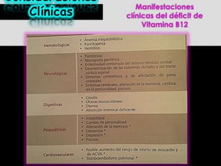 Consideraciones
Clínicas

Manifestaciones
clínicas del déficit de
Vitamina B12

 