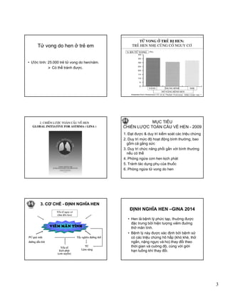 3
Tử vong do hen ở trẻ em
• Ước tính: 25.000 trẻ tử vong do hen/năm.
ểCó thể tránh được.
TÖÛ VONG ÔÛ TREÛ BÒ HEN:
TREÛ HEN NHEÏ CUÕNG COÙ NGUY CÔ
% BN TÖÛ VONG
NAËNG TRUNG BÌNH NHEÏ
ÑOÄ NAËNG BEÄNH HEN
2. CHIEÁN LÖÔÏC TOAØN CAÀU VEÀ HEN
GLOBAL INITIATIVE FOR ASTHMA ( GINA )
2. CHIEÁN LÖÔÏC TOAØN CAÀU VEÀ HEN
GLOBAL INITIATIVE FOR ASTHMA ( GINA )
MỤC TIÊU
CHIẾN LƯỢC TOÀN CẦU VỀ HEN - 2009
1. Đạt được & duy trì kiểm soát các triệu chứng
2. Duy trì mức độ hoạt động bình thường, bao
gồm cả gắng sức
3 D ì hứ ă hổi ầ ới bì h h ờ3. Duy trì chức năng phổi gần với bình thường
nếu có thể
4. Phòng ngừa cơn hen kịch phát
5. Tránh tác dụng phụ của thuốc
6. Phòng ngừa tử vong do hen
33. CƠ CHẾ. CƠ CHẾ -- ĐỊNH NGHĨA HENĐỊNH NGHĨA HEN
YeáuYeáu toátoá nguynguy côcô
((ñöañöa ñeánñeán hen)hen)
VIEÂM MAÕN TÍNHVIEÂM MAÕN TÍNHVIEÂM MAÕN TÍNHVIEÂM MAÕN TÍNH
PÖ quaù möùcPÖ quaù möùc
ñöôøng daãn khíñöôøng daãn khí
PÖ quaù möùcPÖ quaù möùc
ñöôøng daãn khíñöôøng daãn khí
Taéc ngheõn ñöôøng thôûTaéc ngheõn ñöôøng thôûTaéc ngheõn ñöôøng thôûTaéc ngheõn ñöôøng thôû
Yeáu toáYeáu toá
kích phaùtkích phaùt
(côn suyeãn)(côn suyeãn)
Yeáu toáYeáu toá
kích phaùtkích phaùt
(côn suyeãn)(côn suyeãn)
TCTC
Laâm saøngLaâm saøng
TCTC
Laâm saøngLaâm saøng
ĐỊNH NGHĨA HEN –GINA 2014
• Hen là bệnh lý phức tạp, thuờng được
đặc trưng bởi hiện tượng viêm đuờng
thở mãn tính.
• Bệnh lý này được xác định bởi bệnh sử
có các triệu chứng hô hấp (khò khè, thở
ngắn, nặng ngực và ho) thay đổi theo
thời gian và cuờng độ, cùng với giới
hạn luồng khí thay đổi.
 