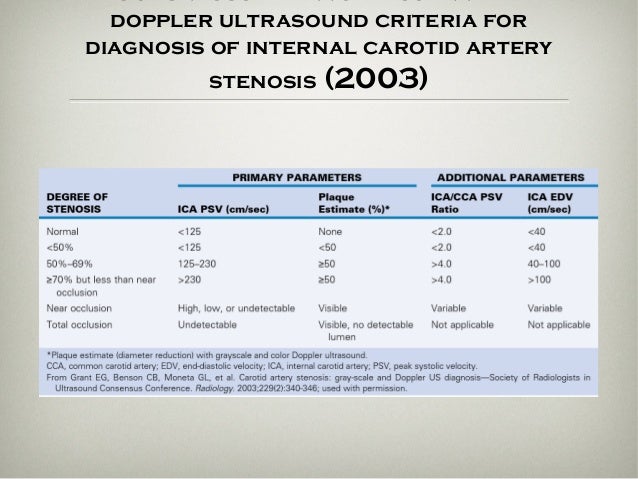 carotid doppler ultrasound normal values