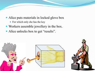  Alice puts materials in locked glove box
 For which only she has the key
 Workers assemble jewellery in the box.
 Alice unlocks box to get “results”.
 
