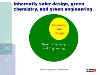 SACHE Faculty Workshop - September 2003
11
Inherently safer design, green
chemistry, and green engineering
Green Chemistry...