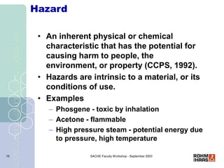SACHE Faculty Workshop - September 2003
15
Hazard
• An inherent physical or chemical
characteristic that has the potential...