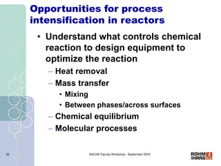 SACHE Faculty Workshop - September 2003
32
Opportunities for process
intensification in reactors
• Understand what control...