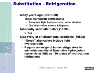 SACHE Faculty Workshop - September 2003
50
Substitution - Refrigeration
• Many years ago (pre-1930)
– Toxic, flammable ref...