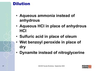 SACHE Faculty Workshop - September 2003
57
Dilution
• Aqueous ammonia instead of
anhydrous
• Aqueous HCl in place of anhyd...
