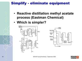 SACHE Faculty Workshop - September 2003
62
Simplify - eliminate equipment
• Reactive distillation methyl acetate
process (...