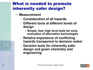 SACHE Faculty Workshop - September 2003
86
What is needed to promote
inherently safer design?
• Measurement
– Consideratio...