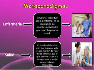 Ayudar al individuo
sano o enfermo en la
realización de
aquellas actividades
que contribuyan a su
salud.

Es la calidad de salud
más que la propia vida,
es ese margen de vigor
físico y mental que lo
que permite trabajar a
una persona trabajar
con su máxima
efectividad.

 