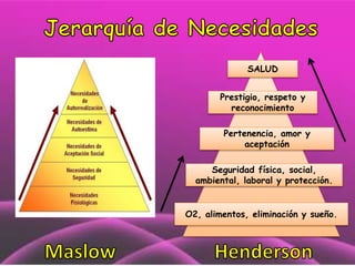 SALUD
Prestigio, respeto y
reconocimiento
Pertenencia, amor y
aceptación
Seguridad física, social,
ambiental, laboral y protección.
O2, alimentos, eliminación y sueño.

 