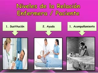 1. Sustitución

2. Ayuda

1. Acompañamiento

 