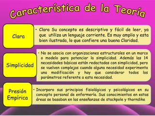 • Clara Su concepto es descriptivo y fácil de leer, ya
que utiliza un lenguaje corriente. Es muy amplio y esta
bien ilustrada, lo que confiere una buena Claridad.

Clara

Simplicidad

Presión
Empírica

• No se asocia con organizaciones estructurales en un marco
o modelo para potenciar la simplicidad. Además las 14
necesidades básicas están redactadas con simplicidad, pero
se vuelven complejas cuando alguna necesidad experimenta
una modificación y hay que considerar todos los
parámetros referente a esta necesidad.

• Incorporo sus principios fisiológicos y psicológicos en su
concepto personal de enfermería. Sus conocimientos en estas
áreas se basaban en las enseñanzas de stackpole y thorndike

 