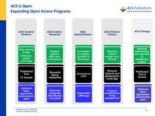 3
ACS is Open
Expanding Open Access Programs
Proprietary and Confidential
American Chemical Society
 