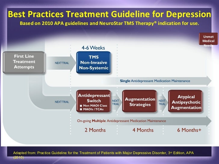 Henderson depression update incl tms
