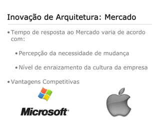 Inovação de Arquitetura: Mercado
• Tempo de resposta ao Mercado varia de acordo
  com:

  • Percepção da necessidade de mudança

  • Nível de enraizamento da cultura da empresa

• Vantagens Competitivas
 