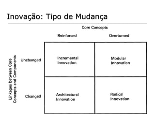 Inovação: Tipo de Mudança
 