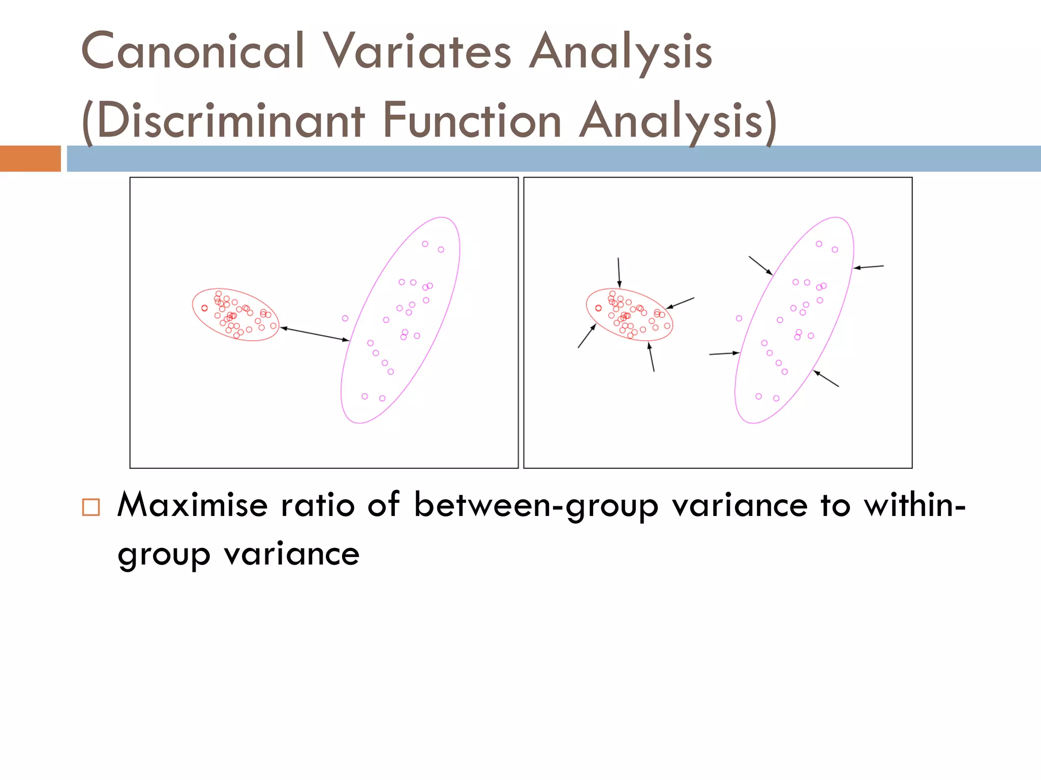 Canonical Variates Analysis
(Discriminant Function Analysis)




   Maximise ratio of between-group variance to within-
    group variance
 