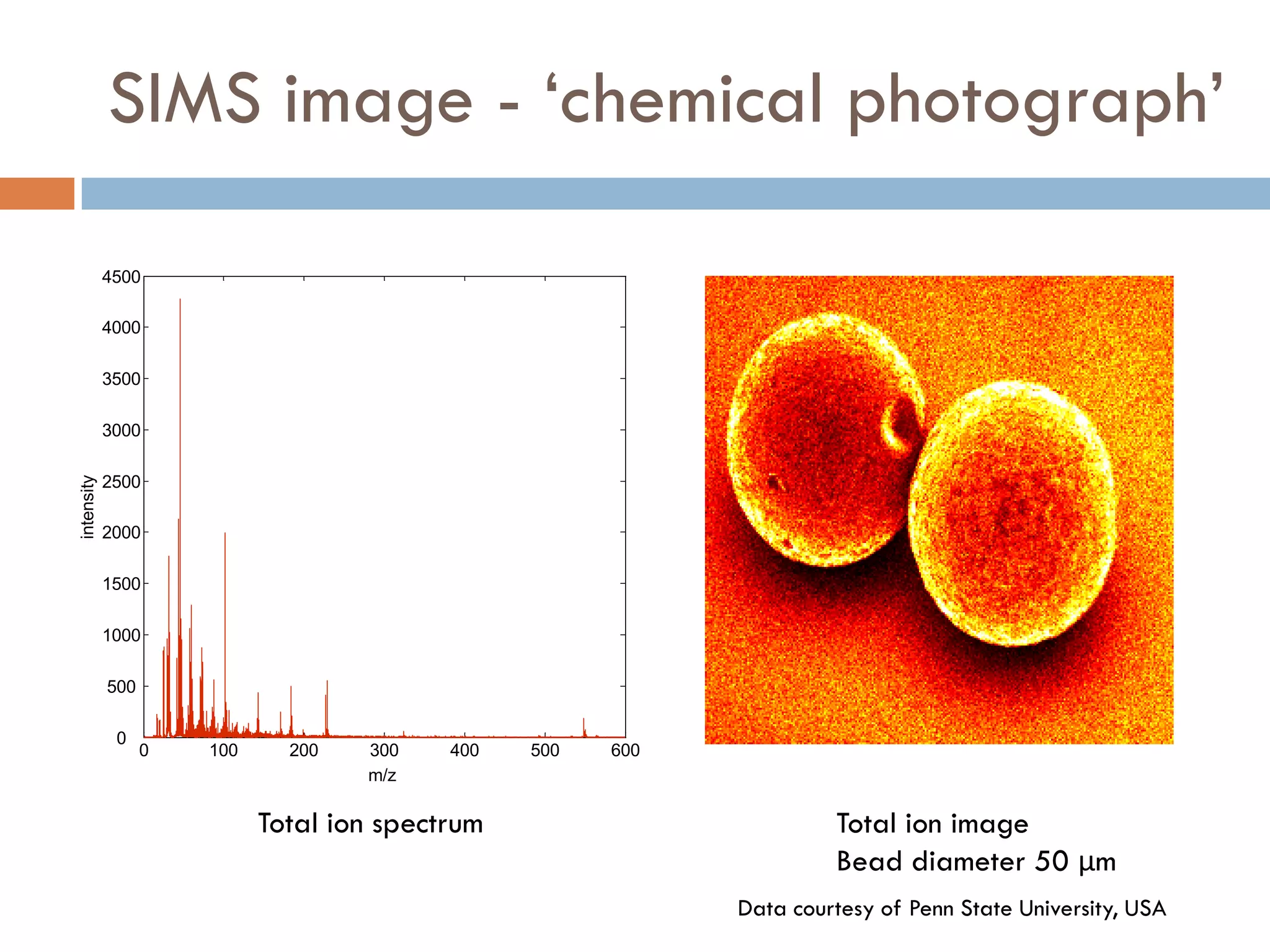 SIMS image - ‘chemical photograph’

            4500

            4000

            3500

            3000
intensity




            2500

            2000

            1500

            1000

            500

             0
                  0   100     200   300    400   500   600
                                    m/z

                            Total ion spectrum                        Total ion image
                                                                      Bead diameter 50 μm
                                                             Data courtesy of Penn State University, USA
 