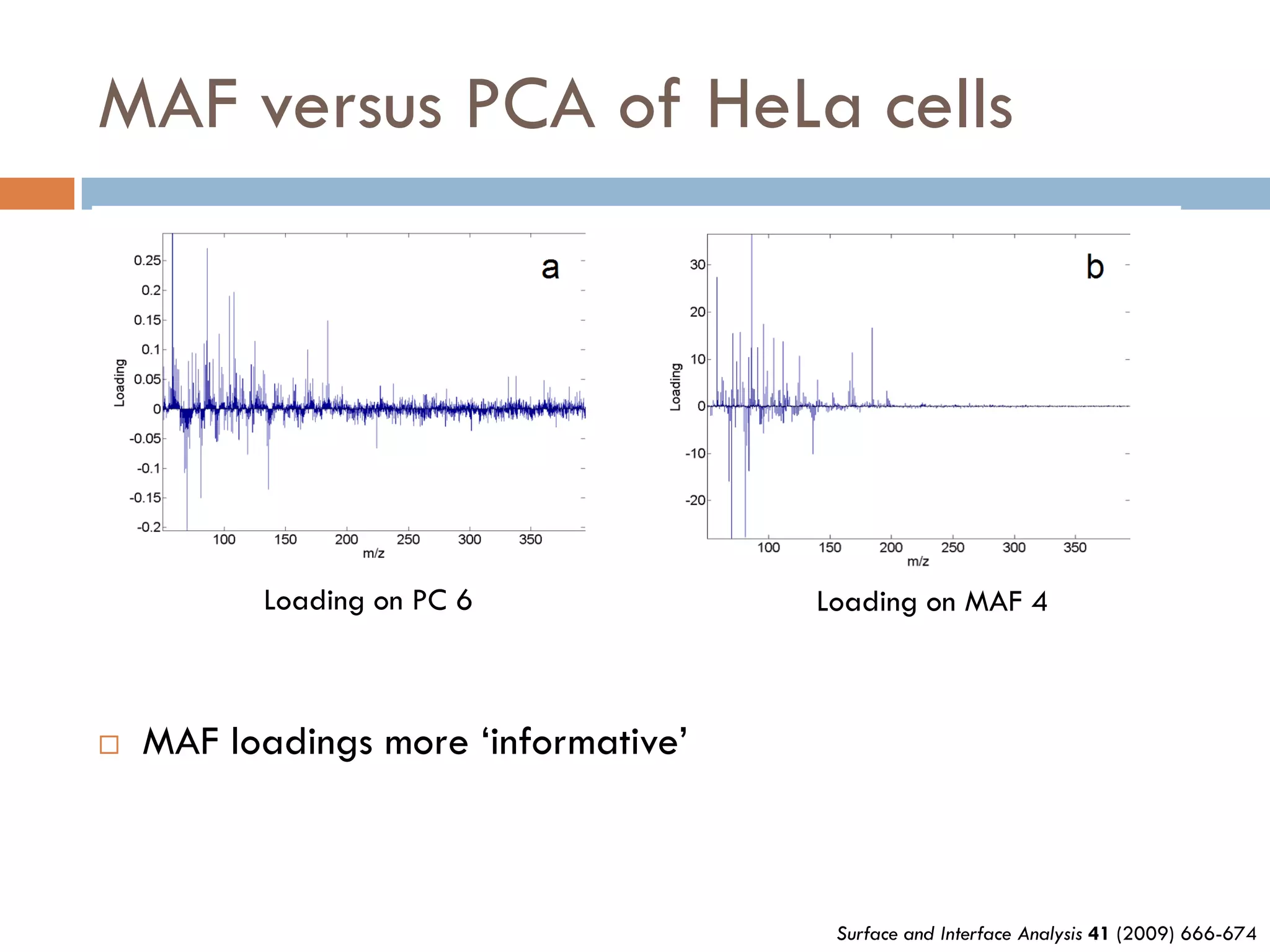 MAF versus PCA of HeLa cells




          Loading on PC 6             Loading on MAF 4



   MAF loadings more ‘informative’



                                       Surface and Interface Analysis 41 (2009) 666-674
 