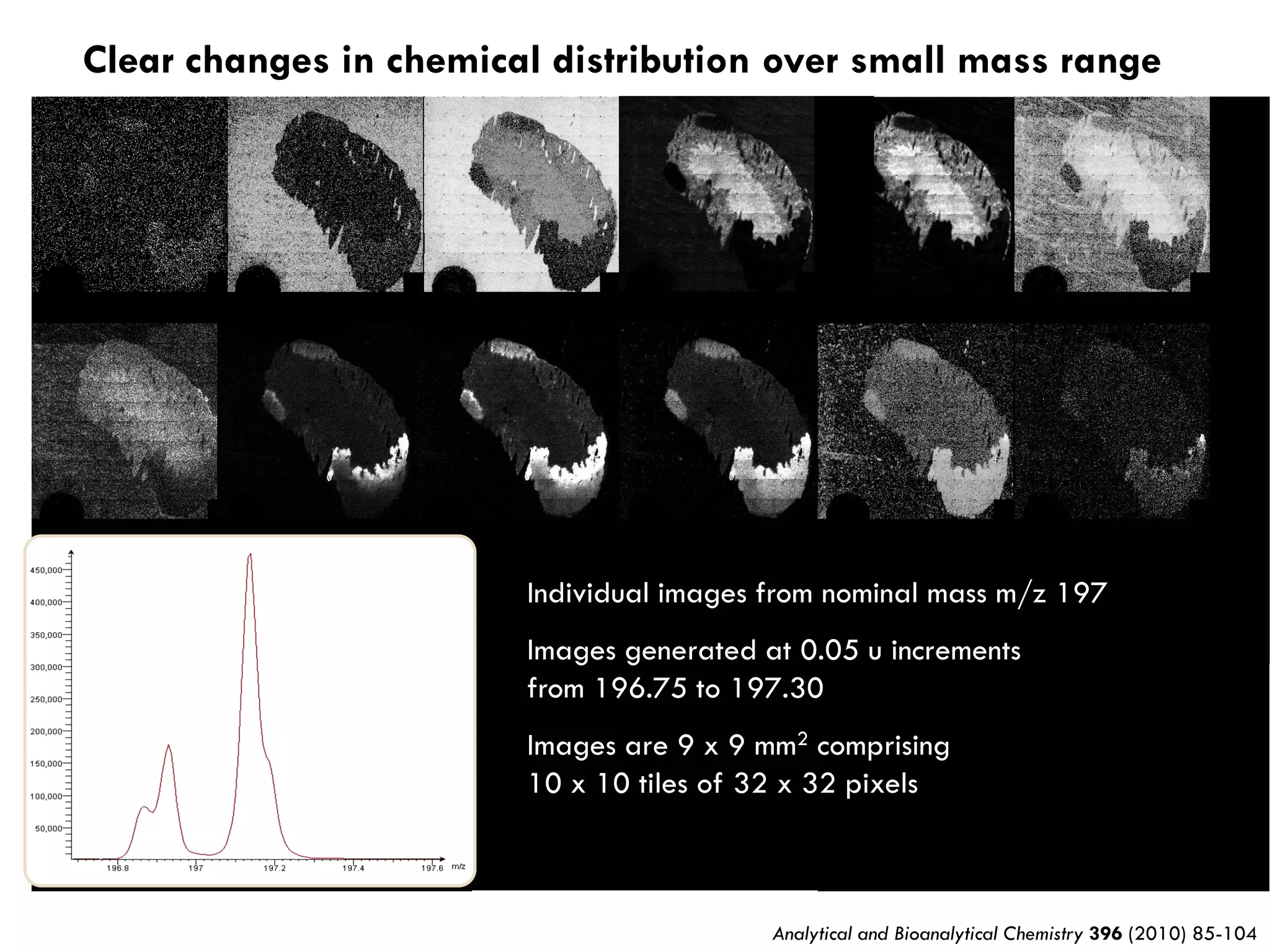 Clear changes in chemical distribution over small mass range




                            Individual images from nominal mass m/z 197
                            Images generated at 0.05 u increments
                            from 196.75 to 197.30
                            Images are 9 x 9 mm2 comprising
                            10 x 10 tiles of 32 x 32 pixels



John S Fletcher               Ionoptika J105                                      April 2009
                                               Analytical and Bioanalytical Chemistry 396 (2010) 85-104
 