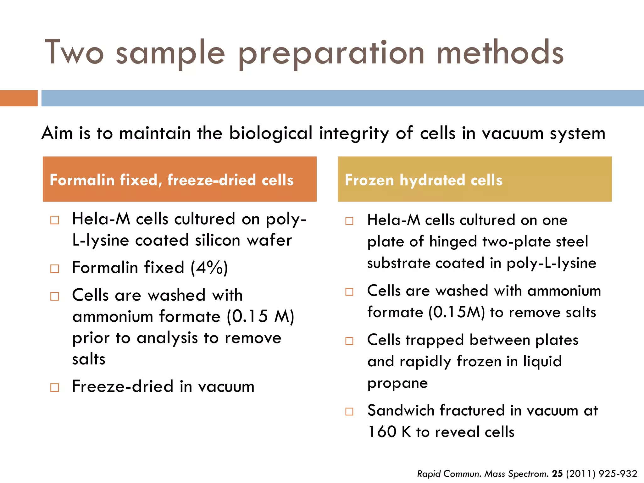 Two sample preparation methods
Aim is to maintain the biological integrity of cells in vacuum system

 Formalin fixed, freeze-dried cells   Frozen hydrated cells

    Hela-M cells cultured on poly-      Hela-M cells cultured on one
     L-lysine coated silicon wafer        plate of hinged two-plate steel
    Formalin fixed (4%)                  substrate coated in poly-L-lysine
    Cells are washed with               Cells are washed with ammonium
     ammonium formate (0.15 M)            formate (0.15M) to remove salts
     prior to analysis to remove         Cells trapped between plates
     salts                                and rapidly frozen in liquid
    Freeze-dried in vacuum               propane
                                         Sandwich fractured in vacuum at
                                          160 K to reveal cells

                                                 Rapid Commun. Mass Spectrom. 25 (2011) 925-932
 