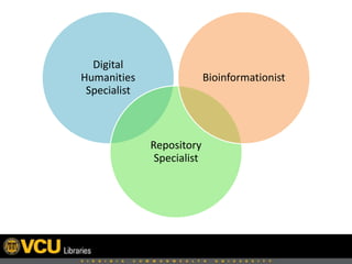 Digital
Humanities
Specialist
Repository
Specialist
Bioinformationist
 