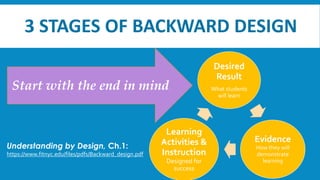 Understanding by Design in English Language Teaching | PDF