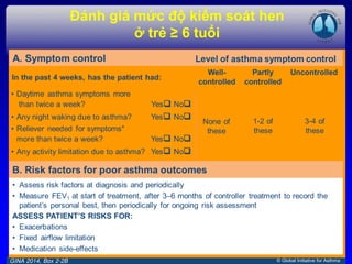 © Global Initiative for Asthma
Đánh giá mức độ kiểm soát hen
ở trẻ ≥ 6 tuổi
GINA 2014, Box 2-2B
 